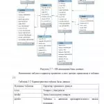 Иллюстрация №12: Создание интернет-магазина для производственной компании (Дипломные работы - Информатика).